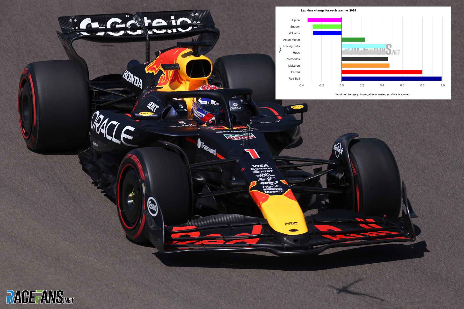 Red Bull's 2024 Pace Concerns Deepen Following Disappointing Imola Race Red Bull's 2024 Pace Concerns Deepen Following Disappointing Imola Race