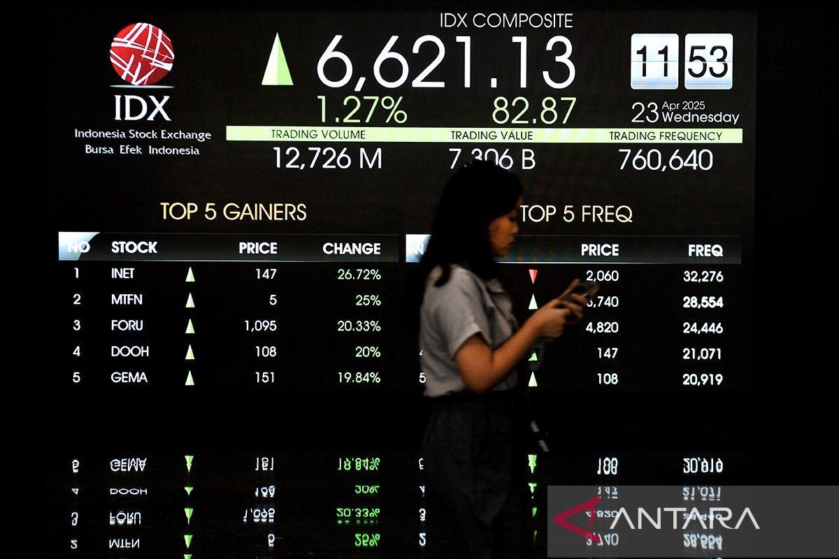 Wait And See: IHSG Naik Di Tengah Antisipasi Data Neraca Perdagangan Indonesia Wait And See: IHSG Naik Di Tengah Antisipasi Data Neraca Perdagangan Indonesia